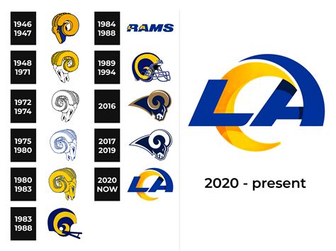 rams nfl standings|la rams record this year.